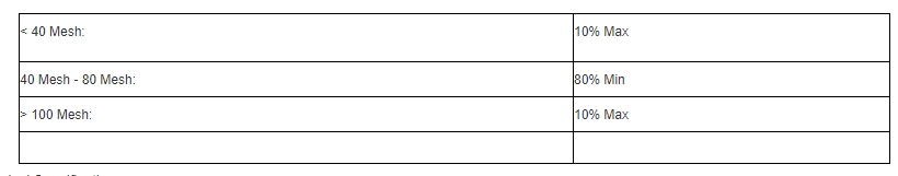 LiOH 56.5%min Fine Grade